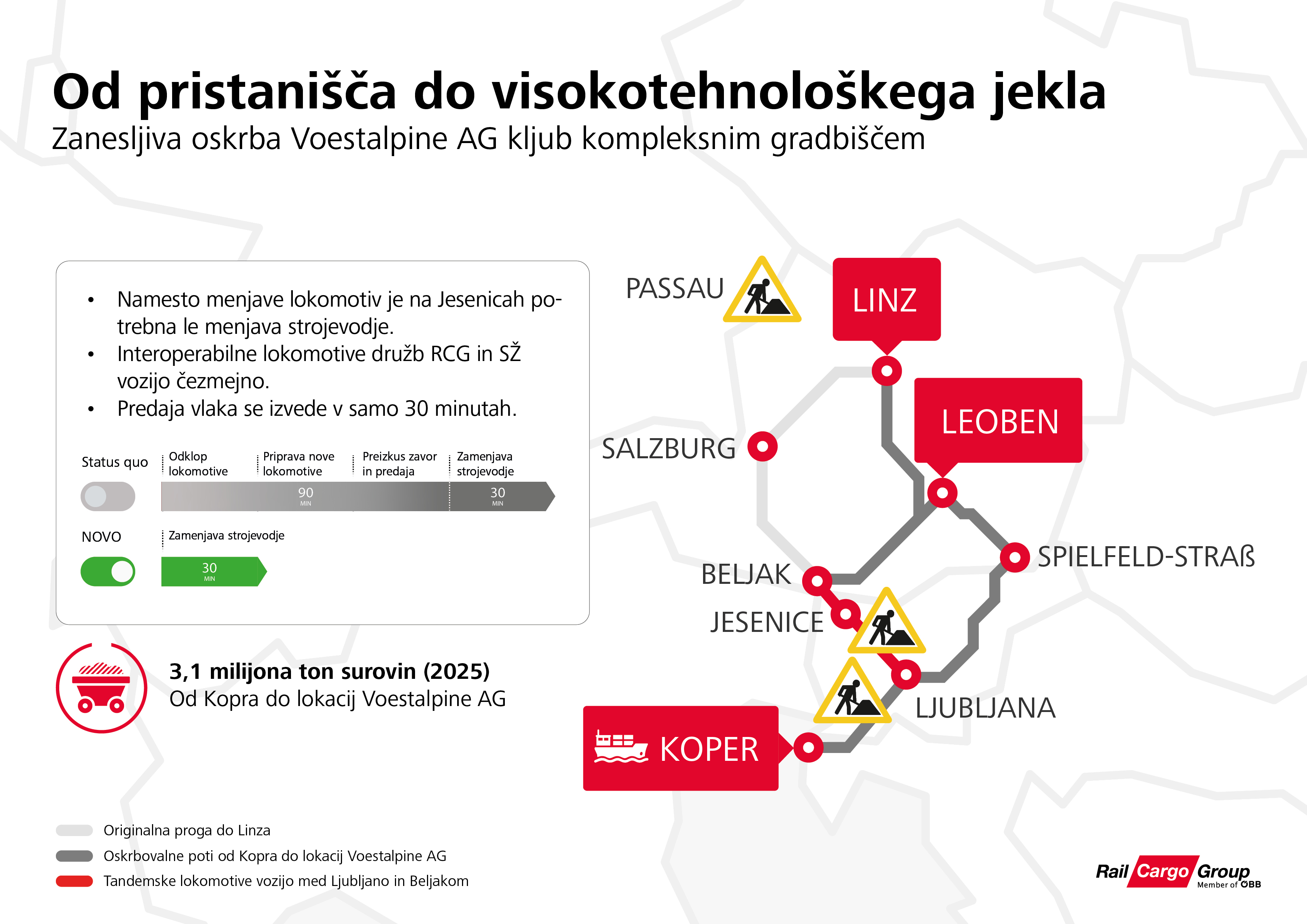 Infografik zur Bahnlogistik zwischen Koper und den voestalpine Standorten Linz und Leoben.